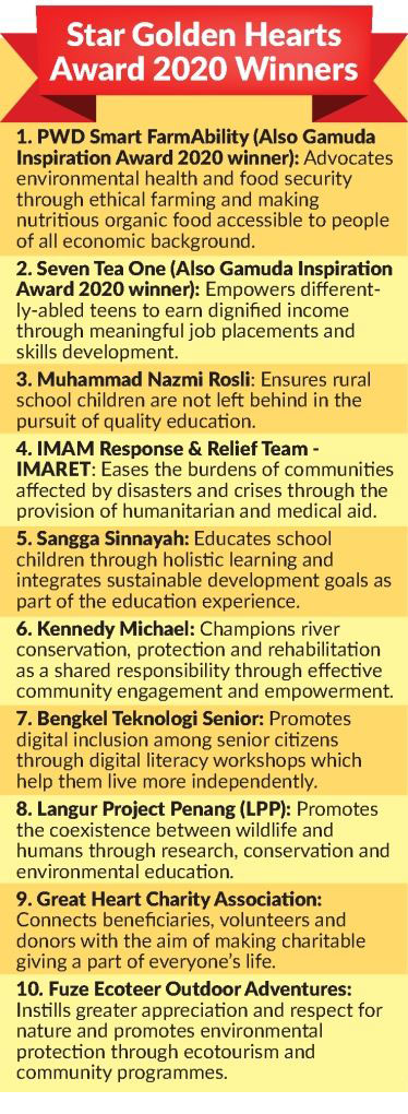 the Star Golden Hearts Award (SGHA) winners