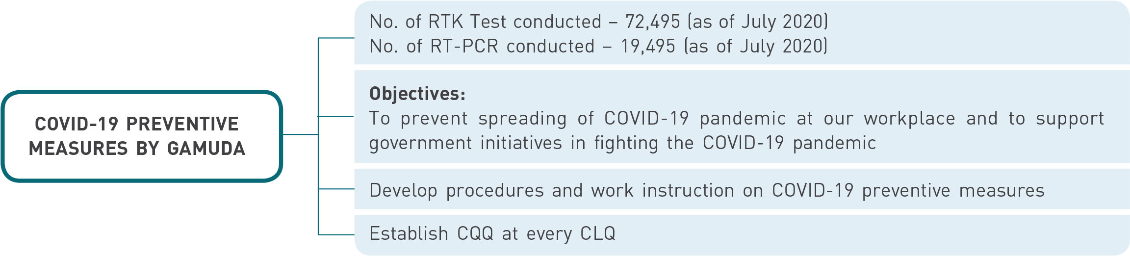 Sustainability - Pandemic