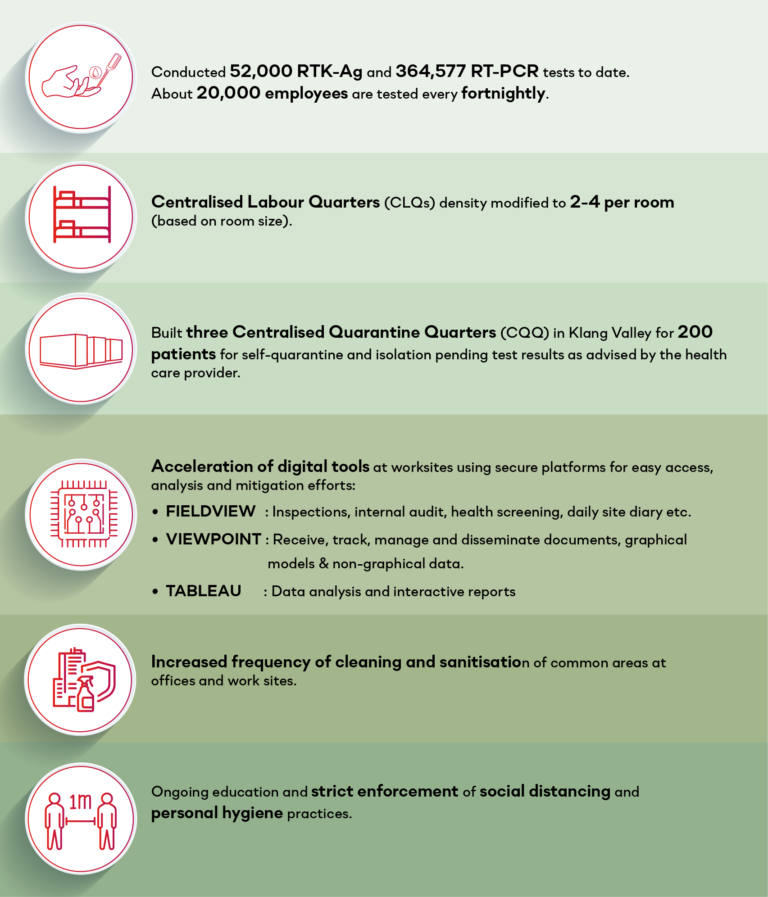 Covid-19 Protecting Our Workplace