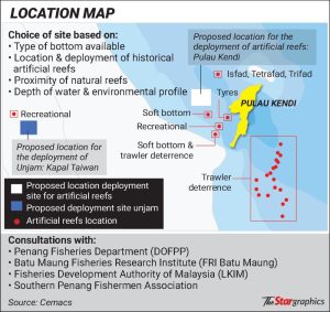 ‘Condos’ to boost fish population